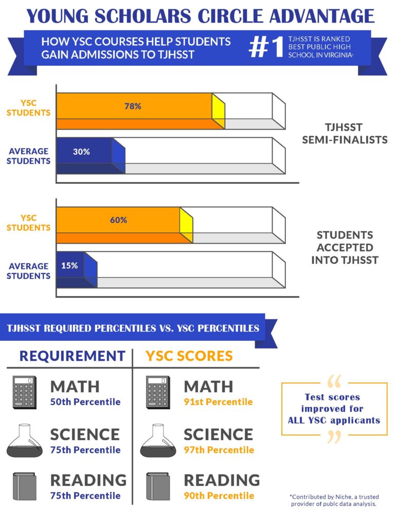 Tj practice test pdf image