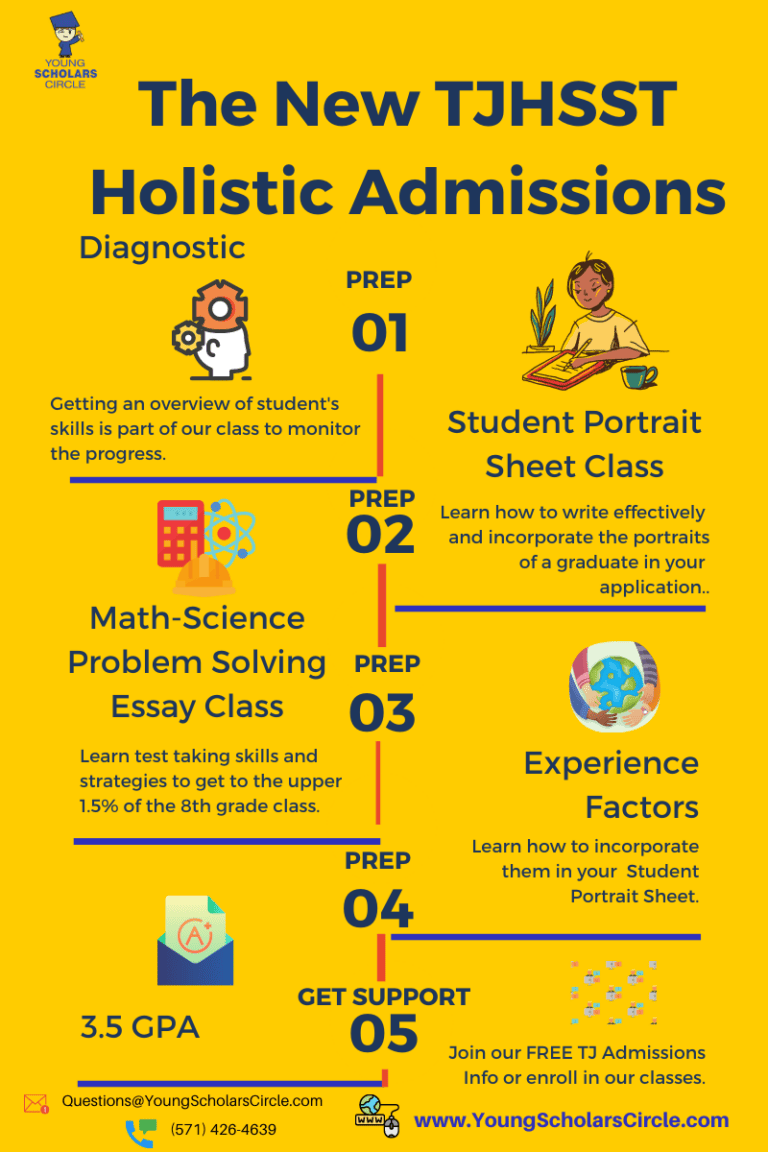 Tj problem solving essay examples image