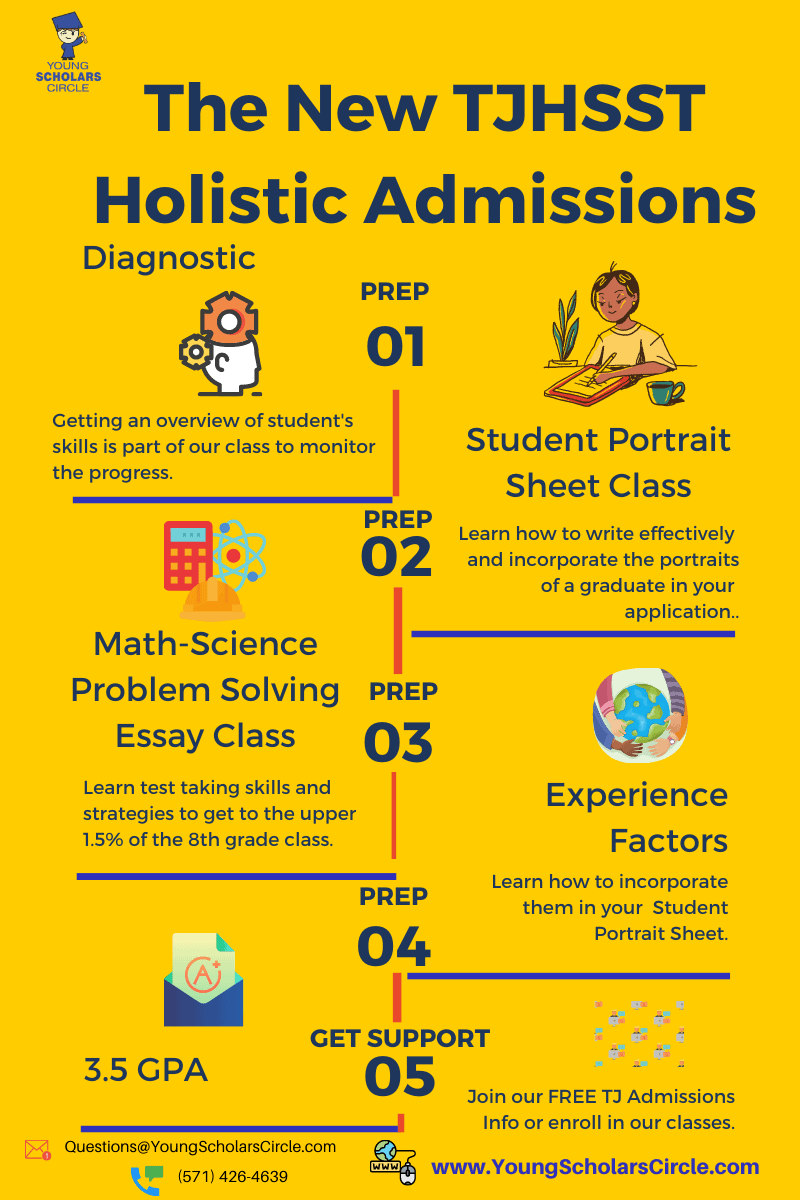 NewTJHSSTAdmissionsBlogGraphic3